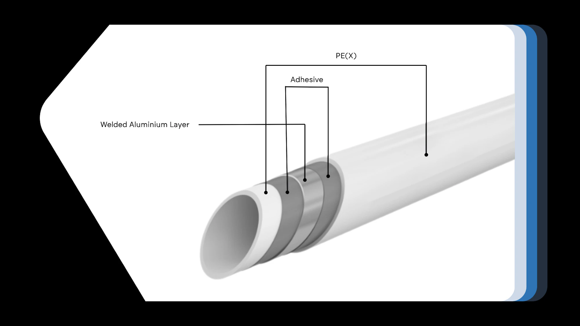 brymec multilayer press-fit pipe layers diagram